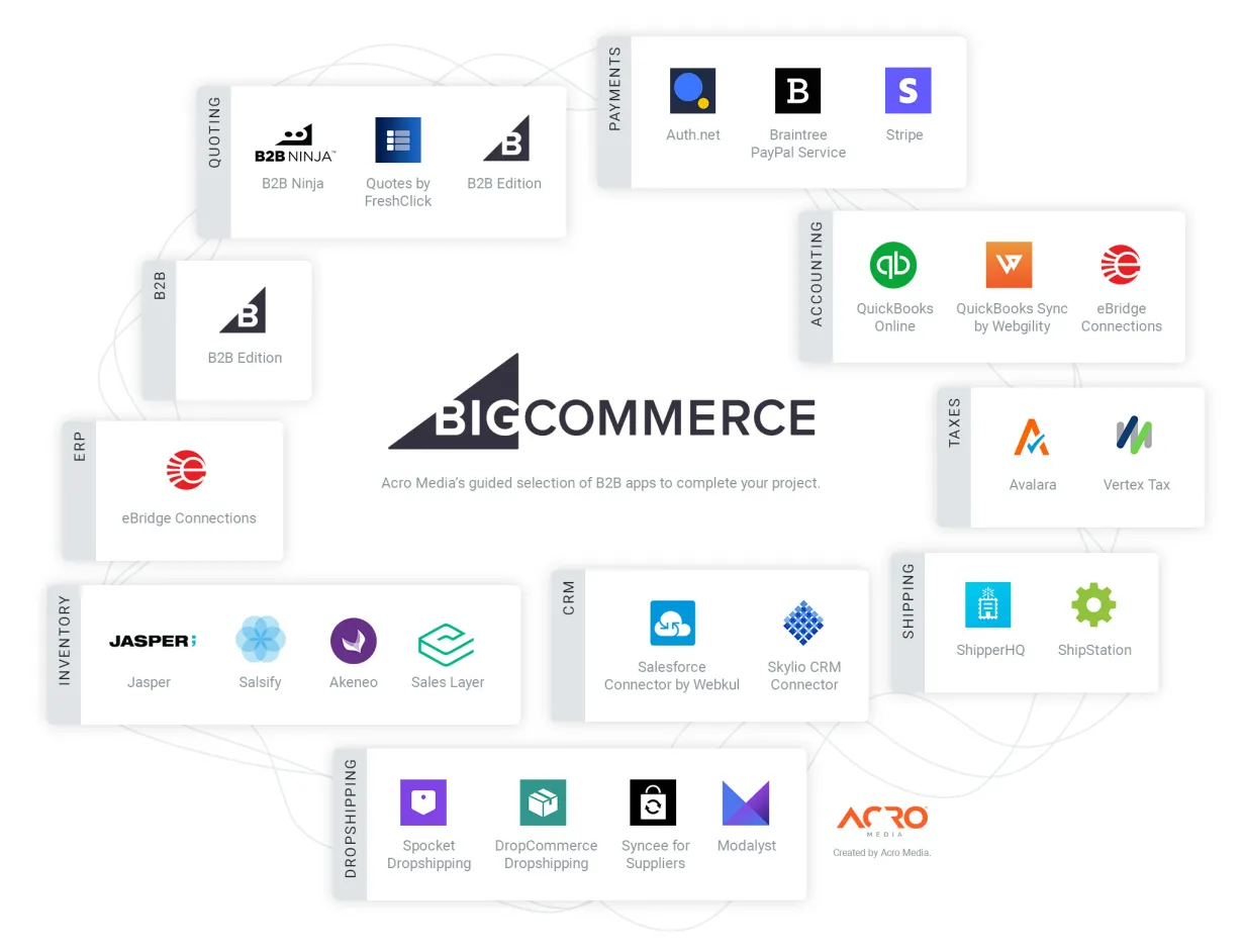 BigCommerce App Ecosystem 