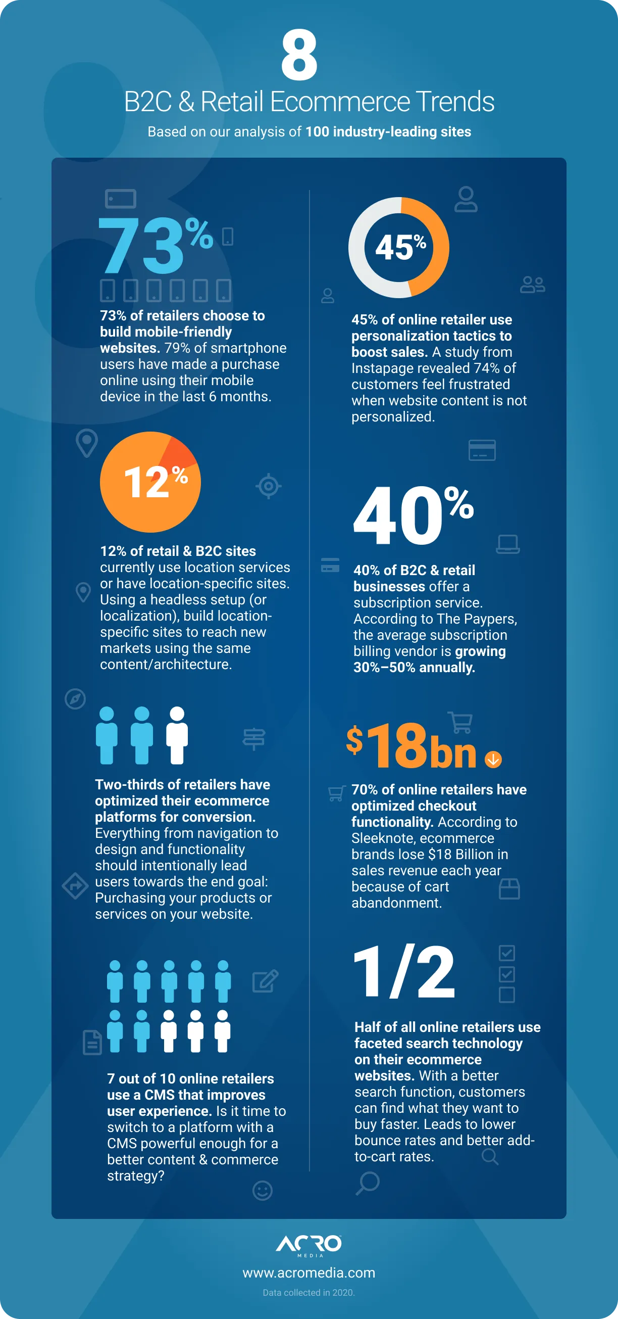 Eight ecommerce trends for retail & B2C - Infographic