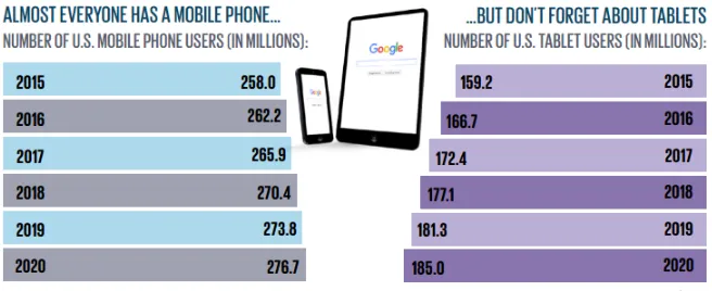Mobile ecommerce trends - Phone vs Tablet
