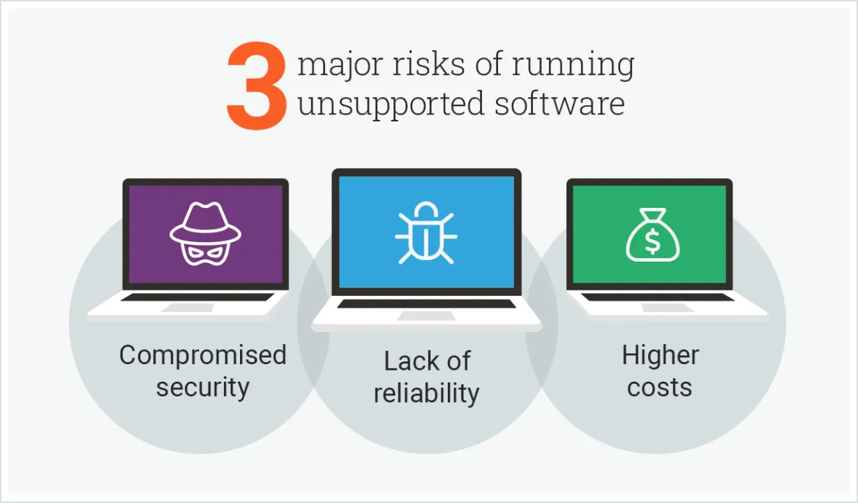 Three major risks of running end-of-life software | Acro Media