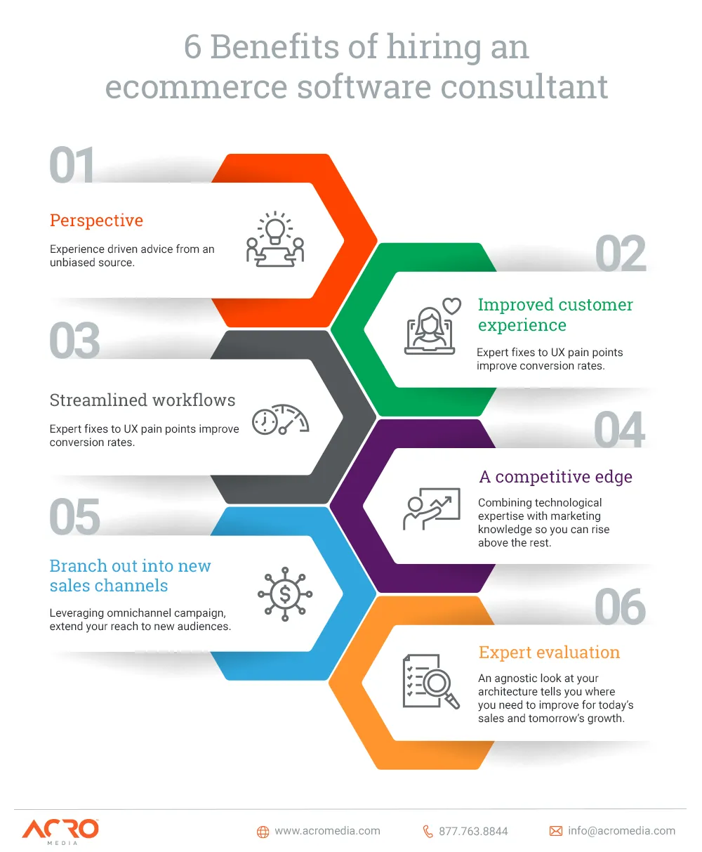 Benefits of hiring an ecommerce consultant  | Acro Media