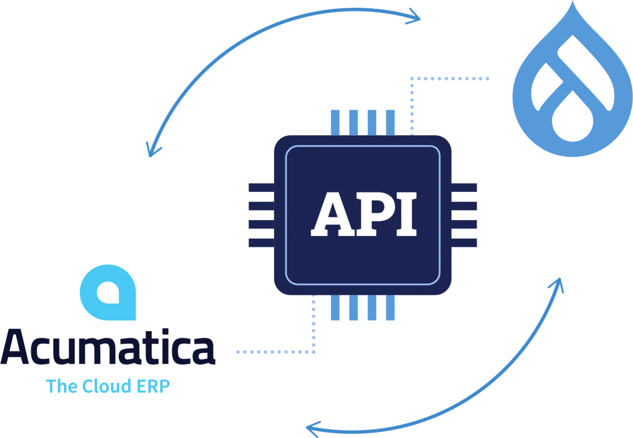 Acumatica ERP & Drupal Commerce Integration | Acro Media