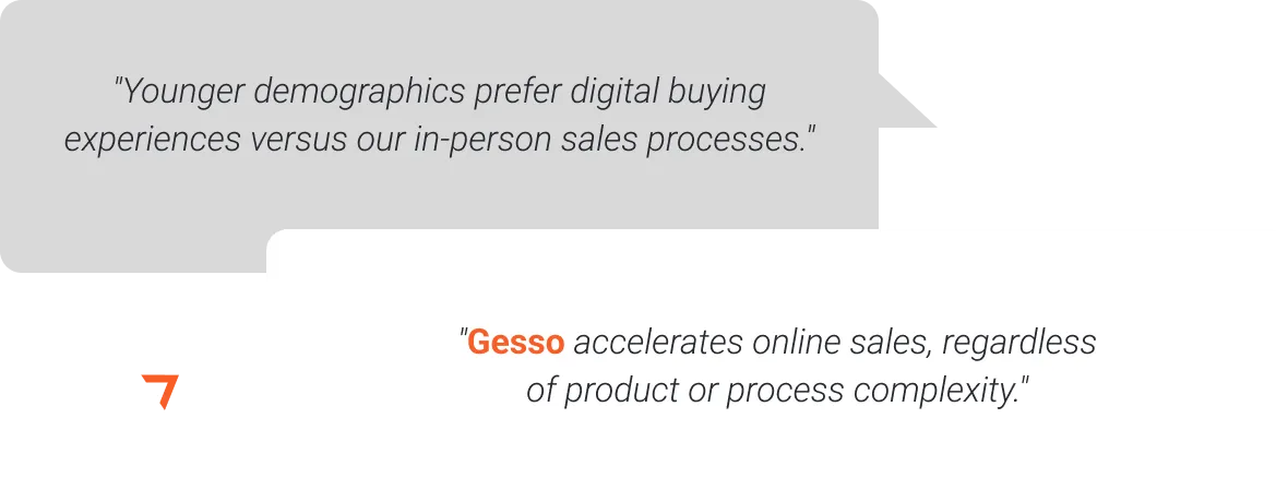 Gesso accelerates online sales, regardless of product or process complexity