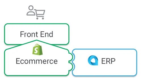 Monolithic Setup with Integrations