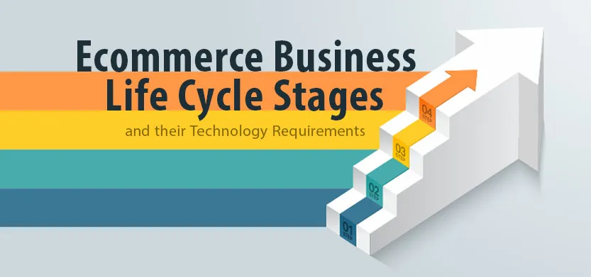 Ecommerce Business Life Cycle Technology Requirements featured title