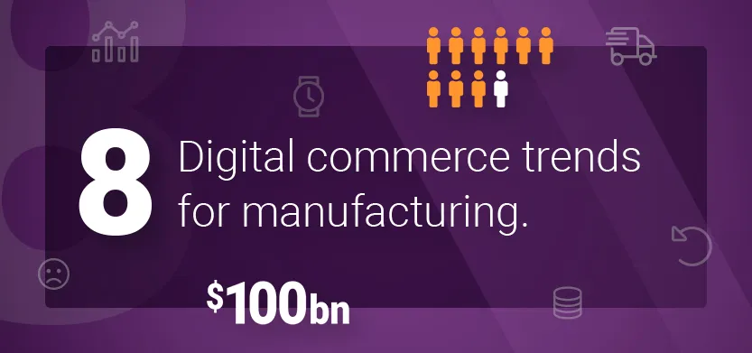 Digital commerce trends for manufacturing | Acro Media